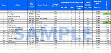 Airline Ranking - JACDEC | My Star Idea